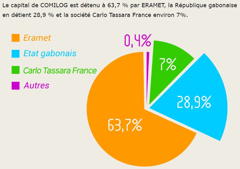 Capture Comilog Part Direct Infos Gabon Capture Comilog Part Direct Infos Gabon